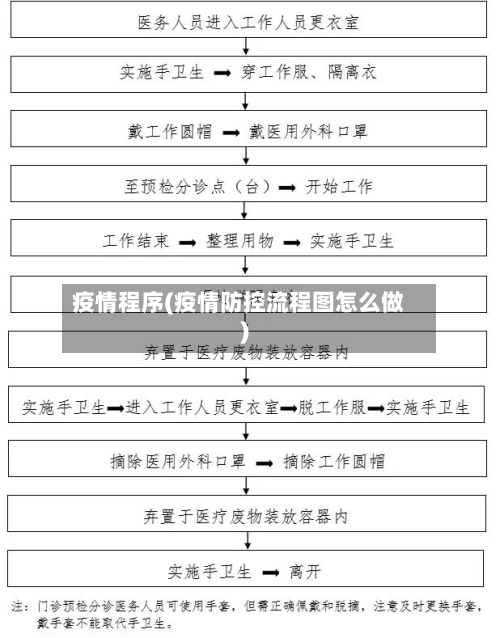 疫情程序(疫情防控流程图怎么做)