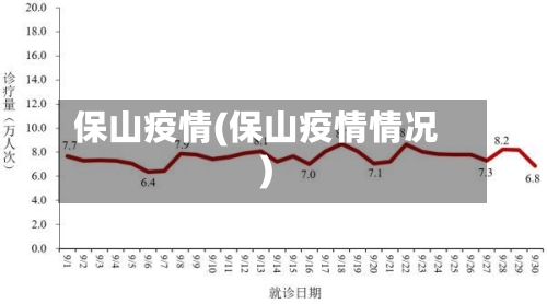 保山疫情(保山疫情情况)