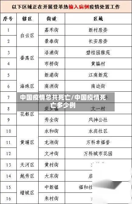 中国疫情总共死亡/中国疫情死亡多少例