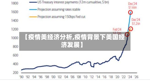 【疫情美经济分析,疫情背景下美国经济发展】-第2张图片