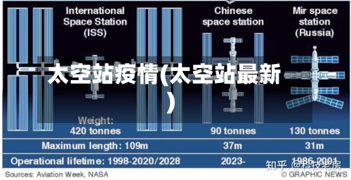太空站疫情(太空站最新)-第3张图片