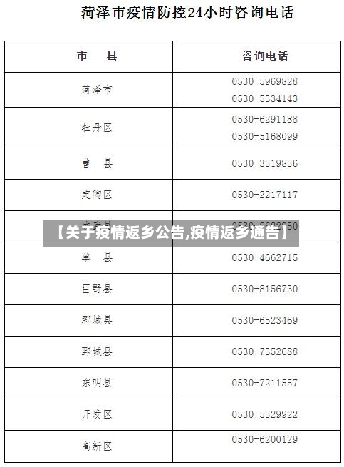 【关于疫情返乡公告,疫情返乡通告】