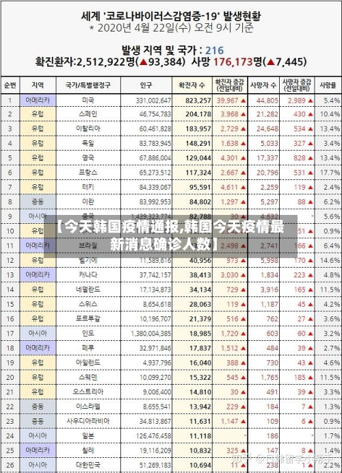 【今天韩国疫情通报,韩国今天疫情最新消息确诊人数】-第3张图片