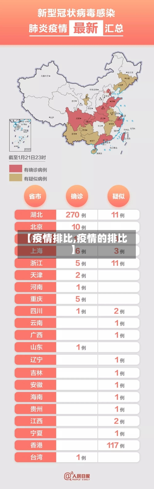 【疫情排比,疫情的排比】
