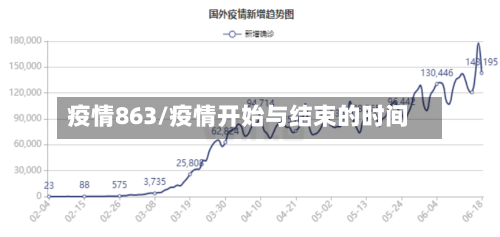 疫情863/疫情开始与结束的时间