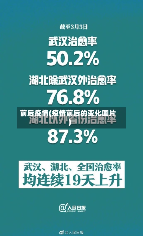前后疫情(疫情前后的变化图片)-第3张图片
