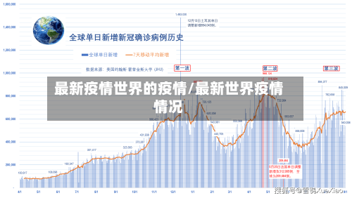 最新疫情世界的疫情/最新世界疫情情况