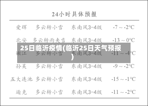 25日临沂疫情(临沂25日天气预报)