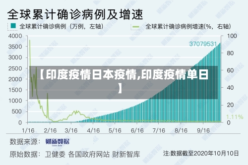 【印度疫情日本疫情,印度疫情单日】