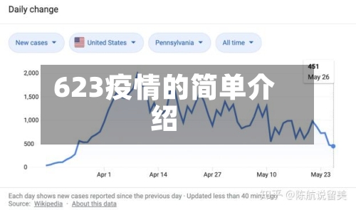 623疫情的简单介绍