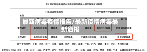 最新病毒疫情报告/最新疫情病毒最新通报