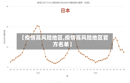 【疫情高风险地区,疫情高风险地区官方名单】