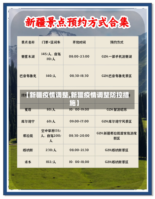 【新疆疫情调整,新疆疫情调整防控措施】