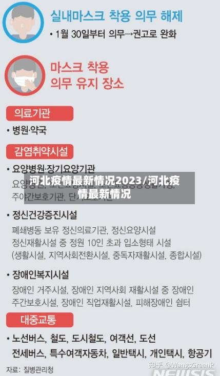 河北疫情最新情况2023/河北疫情最新情况-第2张图片