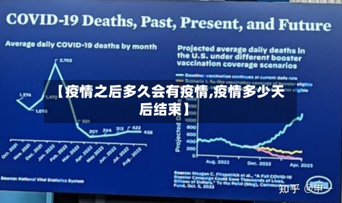 【疫情之后多久会有疫情,疫情多少天后结束】-第2张图片