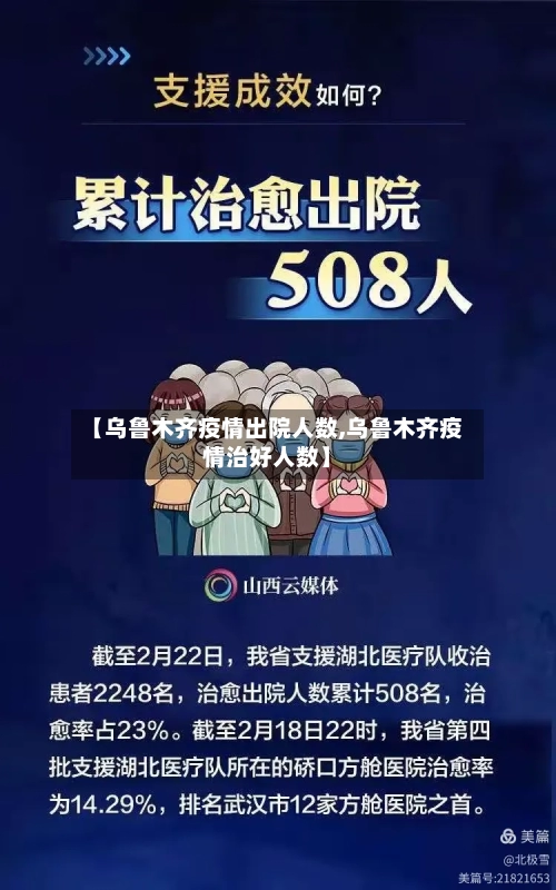 【乌鲁木齐疫情出院人数,乌鲁木齐疫情治好人数】-第3张图片