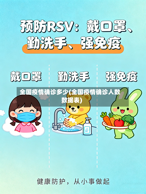 全国疫情确诊多少(全国疫情确诊人数数据表)