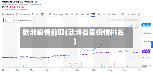 欧洲疫情前四(欧洲各国疫情排名)