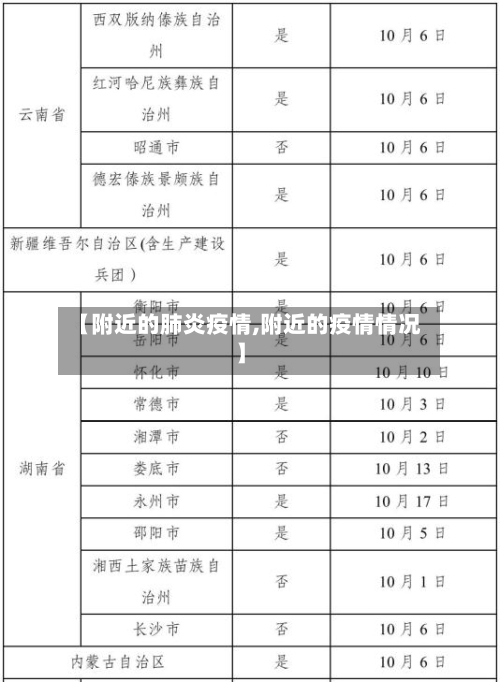 【附近的肺炎疫情,附近的疫情情况】