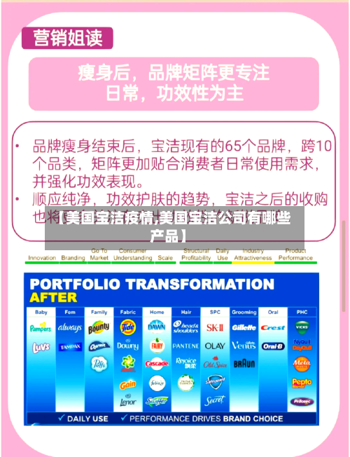 【美国宝洁疫情,美国宝洁公司有哪些产品】