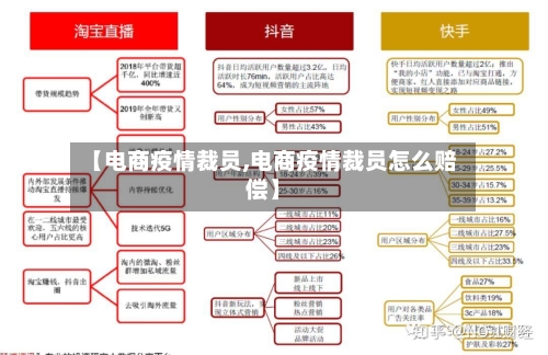 【电商疫情裁员,电商疫情裁员怎么赔偿】