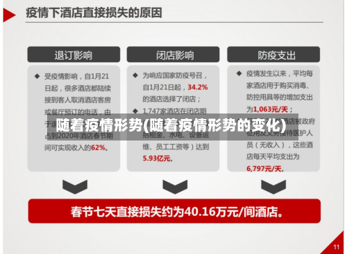 随着疫情形势(随着疫情形势的变化)