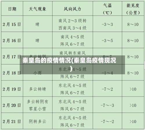 秦皇岛的疫情情况(秦皇岛疫情现况)