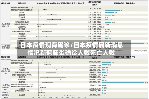 日本疫情现有确诊/日本疫情最新消息情况新冠肺炎确诊人数死亡人数