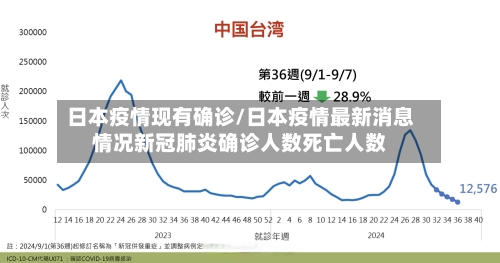 日本疫情现有确诊/日本疫情最新消息情况新冠肺炎确诊人数死亡人数-第2张图片
