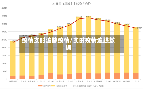 疫情实时追踪疫情/实时疫情追踪数据