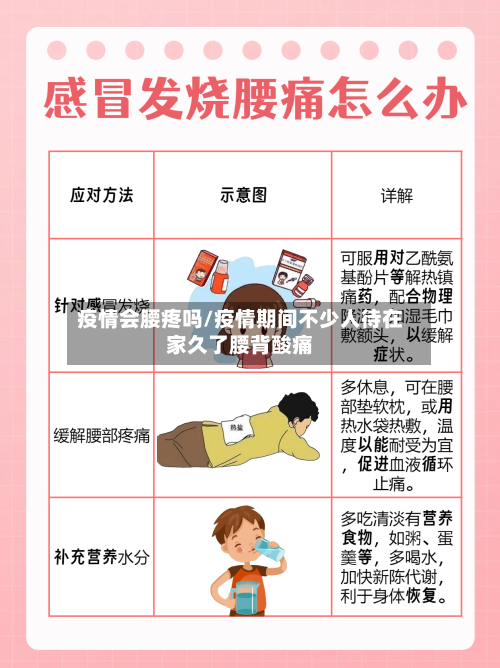 疫情会腰疼吗/疫情期间不少人待在家久了腰背酸痛