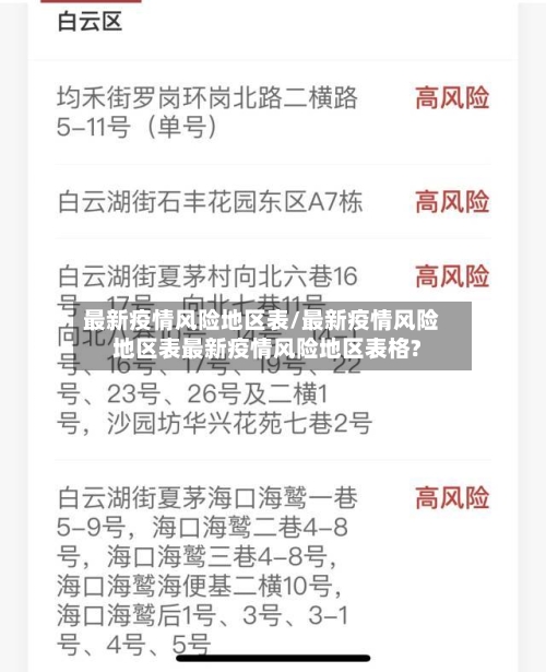 最新疫情风险地区表/最新疫情风险地区表最新疫情风险地区表格?