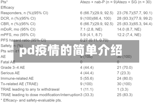 pd疫情的简单介绍