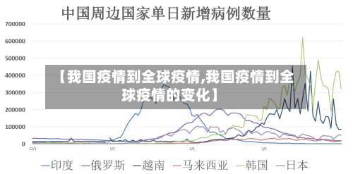 【我国疫情到全球疫情,我国疫情到全球疫情的变化】