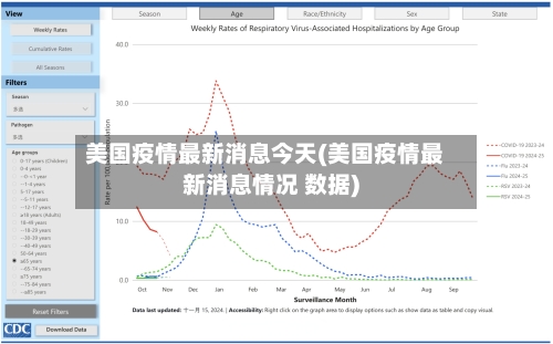 美国疫情最新消息今天(美国疫情最新消息情况 数据)