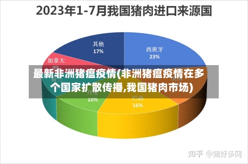 最新非洲猪瘟疫情(非洲猪瘟疫情在多个国家扩散传播,我国猪肉市场)-第3张图片