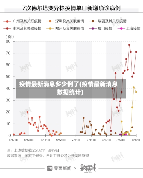 疫情最新消息多少例了(疫情最新消息数据统计)