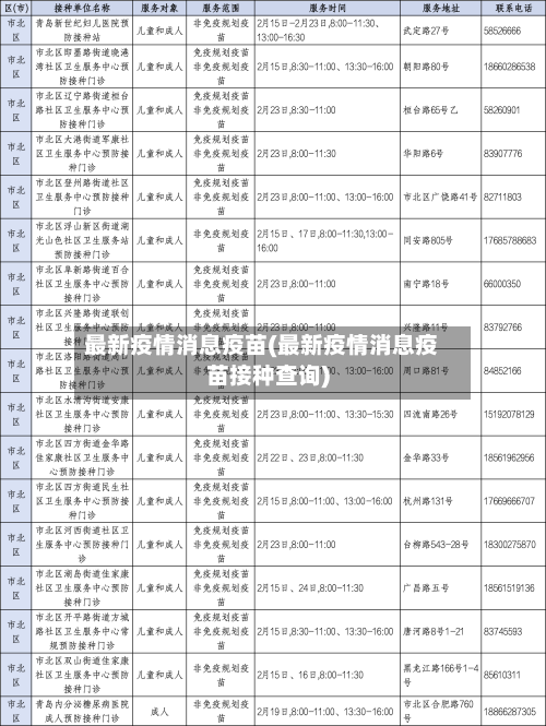 最新疫情消息疫苗(最新疫情消息疫苗接种查询)