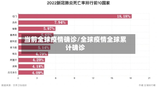 当前全球疫情确诊/全球疫情全球累计确诊