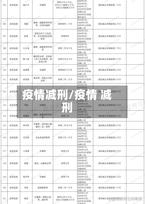 疫情减刑/疫情 减刑-第2张图片