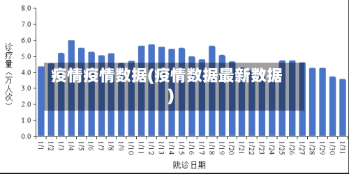 疫情疫情数据(疫情数据最新数据)