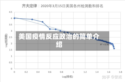 美国疫情反应政治的简单介绍-第2张图片