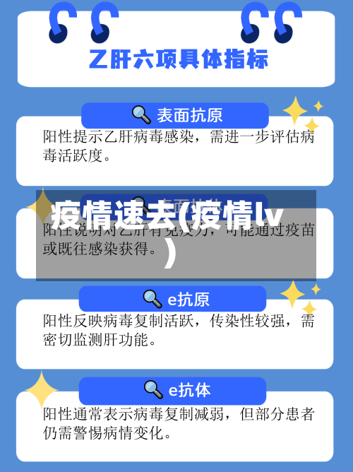 疫情速去(疫情lv)-第2张图片