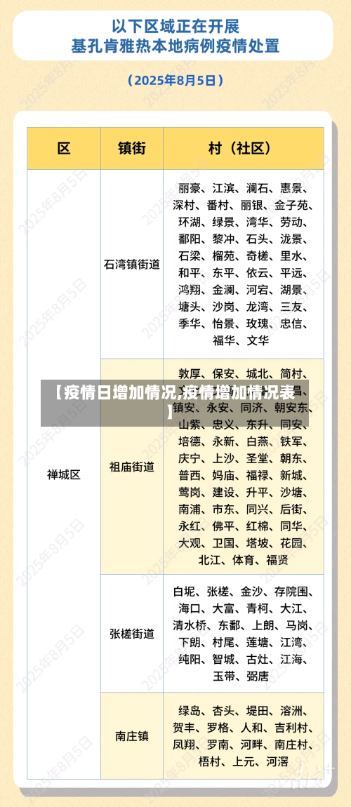 【疫情日增加情况,疫情增加情况表】