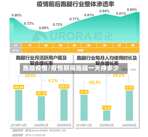 跑腿疫情/疫情期间跑腿一天挣多少