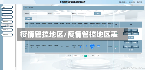 疫情管控地区/疫情管控地区表