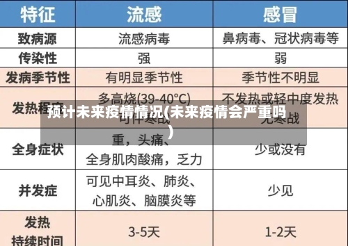 预计未来疫情情况(未来疫情会严重吗)-第3张图片