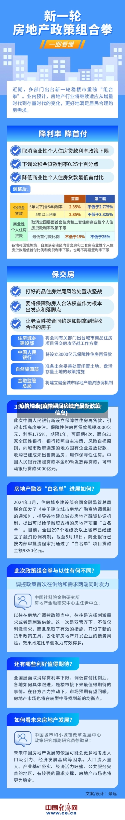 疫情楼盘(疫情期间房地产最新政策信息)