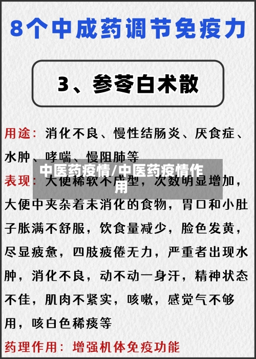 中医药疫情/中医药疫情作用