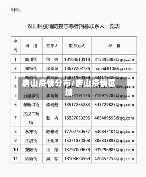 唐山疫情分布/唐山疫情区域